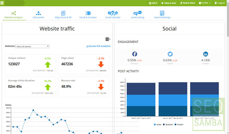 3_aggregated_web_metrics