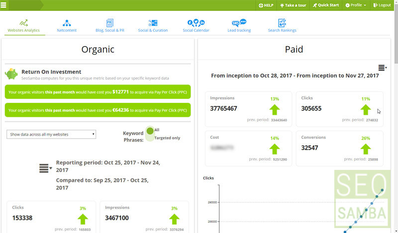 4_paid_account_performance_report