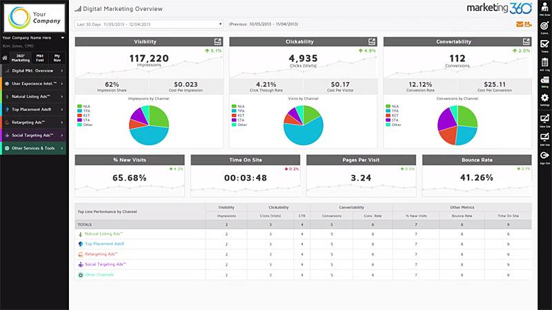 marketing360_dashboard_analytics