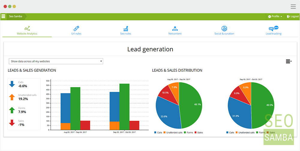 lead and sales generation