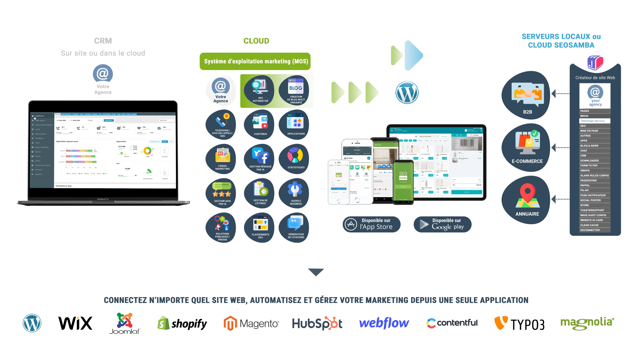 seosamba marketing os seotoaster ultimate