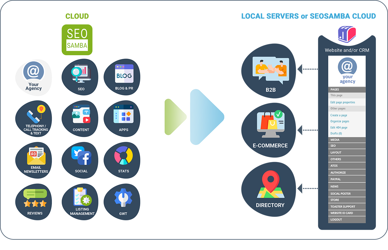 seosamba marketing os seotoaster ultimate