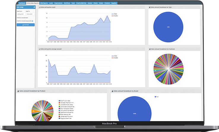 ecommerce automation