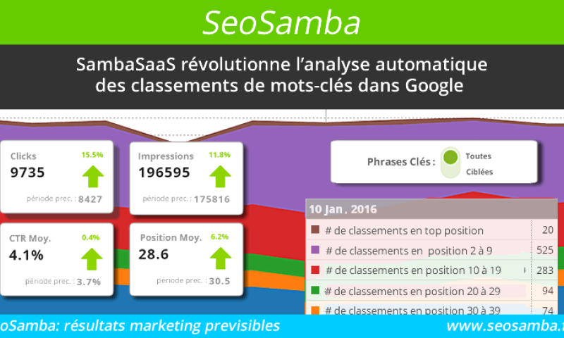 Marketing OS révolutionne l’analyse des classements de mots-clés dans Google