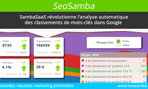 Marketing OS révolutionne l’analyse des classements de mots-clés dans Google