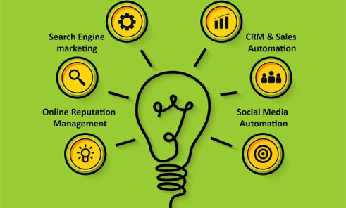 What is a Franchise Marketing Operating System?