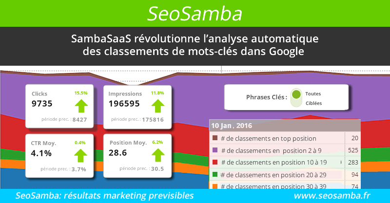 Marketing OS révolutionne l’analyse des classements de mots-clés dans Google